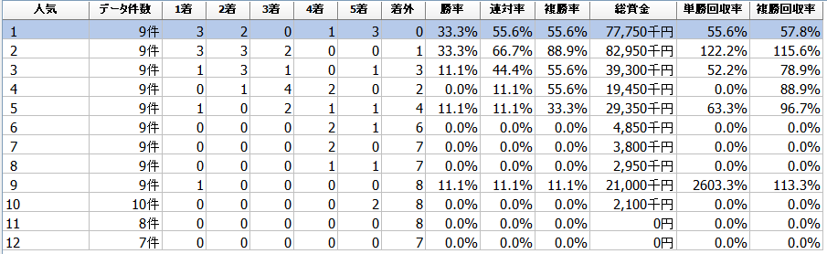 海外馬券買い方 Com